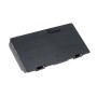Μπαταρία για laptop Asus X51 series/ type A32-X51 11,1V  Li-Ion (N9X51)